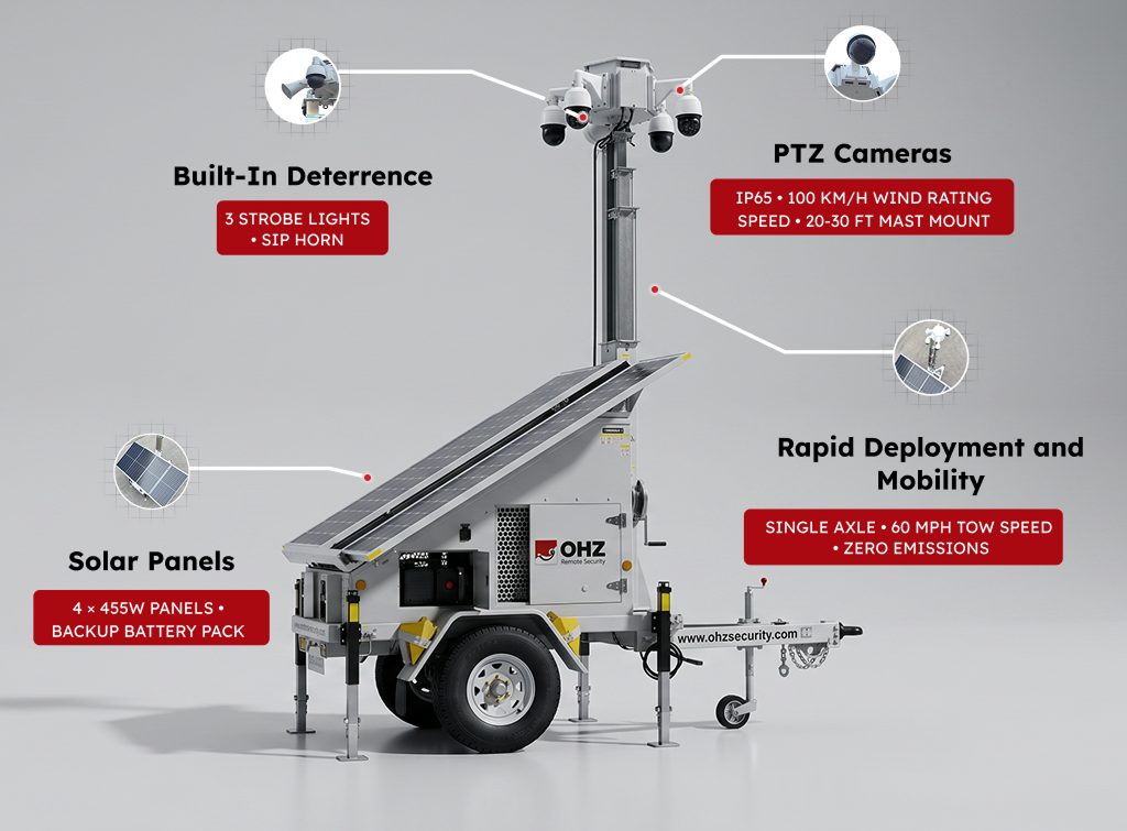 about-ohz-security-mobile-surveillance-trailer